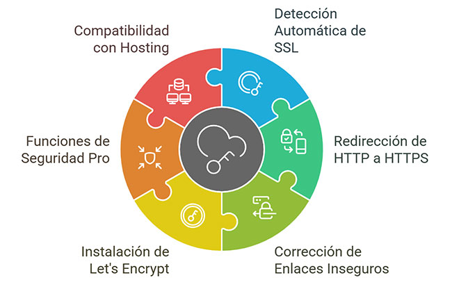 Really Simple SSL en WordPress 【Seguridad y HTTPS】